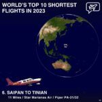 World S Top Shortest Flights In