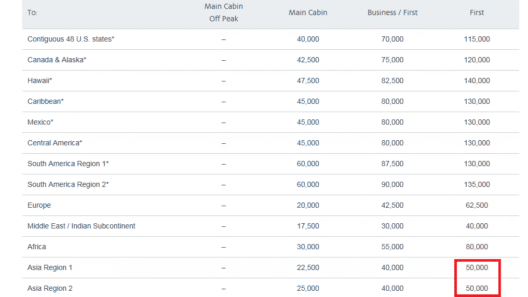 Remaining sweet spot on AAdvantage after devaluation
