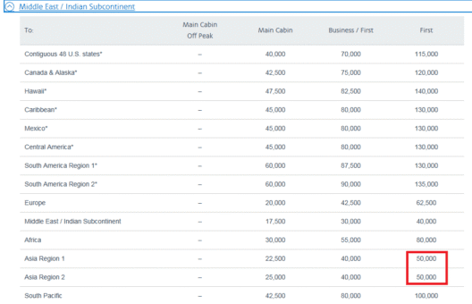 Remaining sweet spot on AAdvantage after devaluation