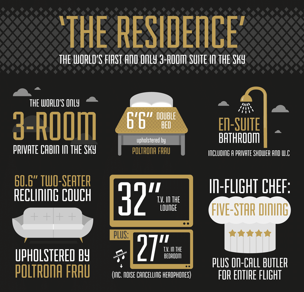 Etihad-A380-Infographic-The-Residence