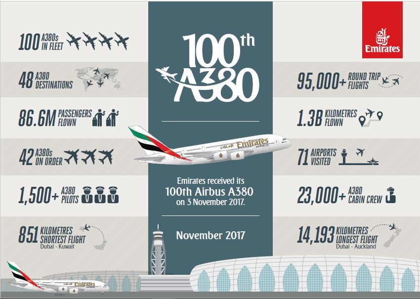 Emirates A380 Infographic