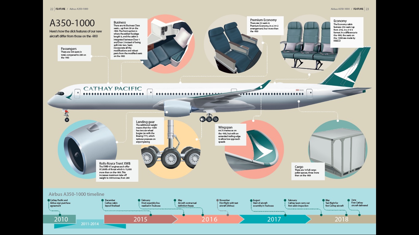 Introducing The Cathay Pacific New A350 1000 Samchui Com