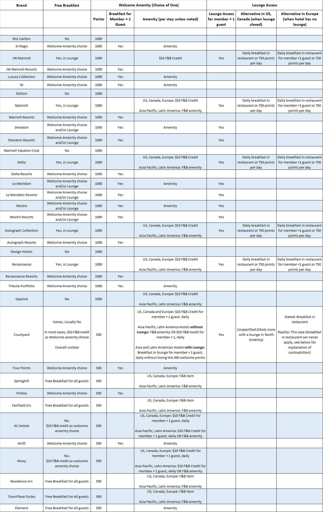 Marriott Bonvoy In Depth Guide To Marriott s Loyalty 55 OFF