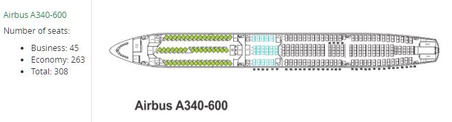 Mahan Air A340600 SeatMap 