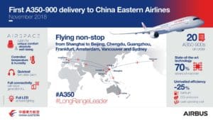 China Eastern takes delivery of first Airbus A350
