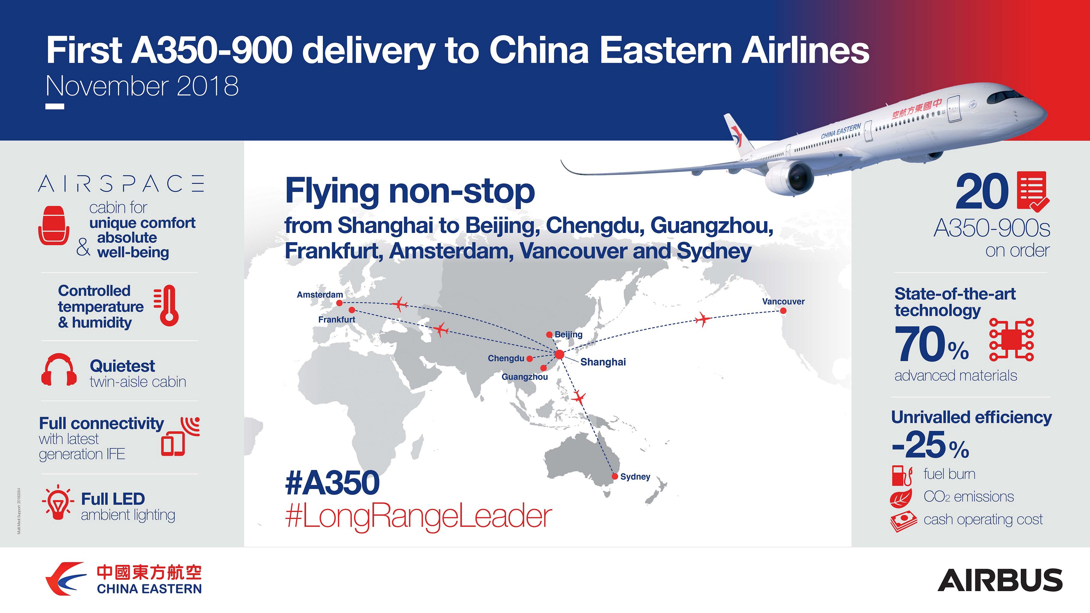 China Eastern Airbus A350 Infographic