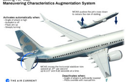 737 MAX upgrade software