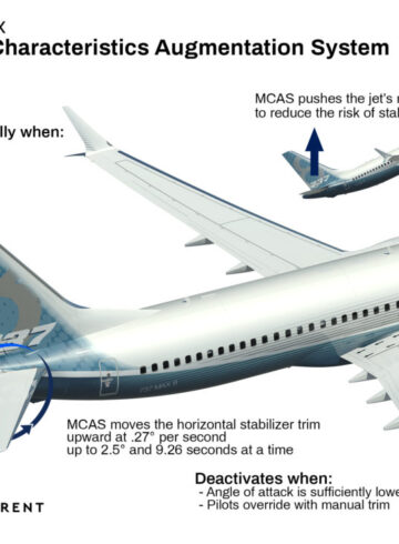 737 MAX upgrade software