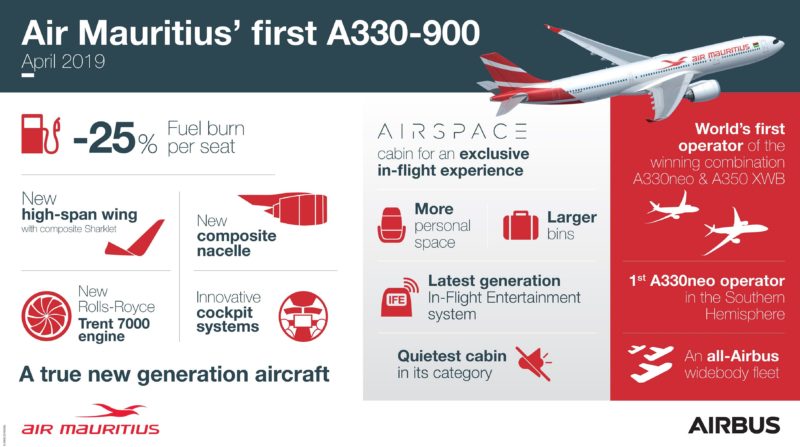 Air Mauritius receives first Airbus A330neo