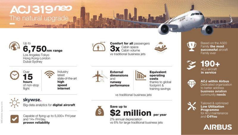 ACJ319neo performs maiden flight