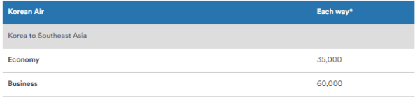 Sweet Spots on The Alaska Mileage Plan - SamChui.com