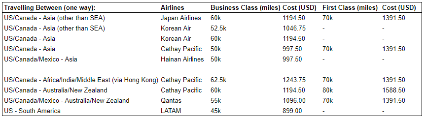 Korean Airline Mileage Chart