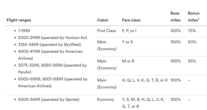 a screenshot of a flight information