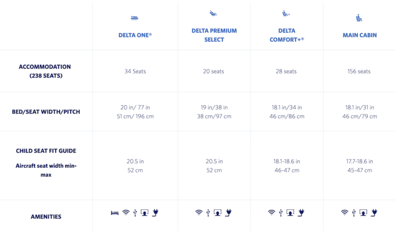 Boeing 767 400er Seating Chart Delta