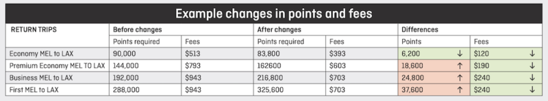 a table with numbers and a black and white text