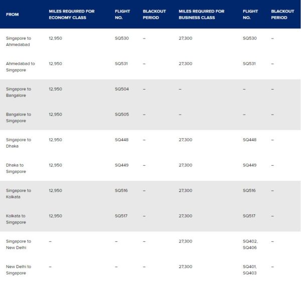 Singapore Airlines Krisflyer Spontaneous Escape Promotion - July 2019 ...