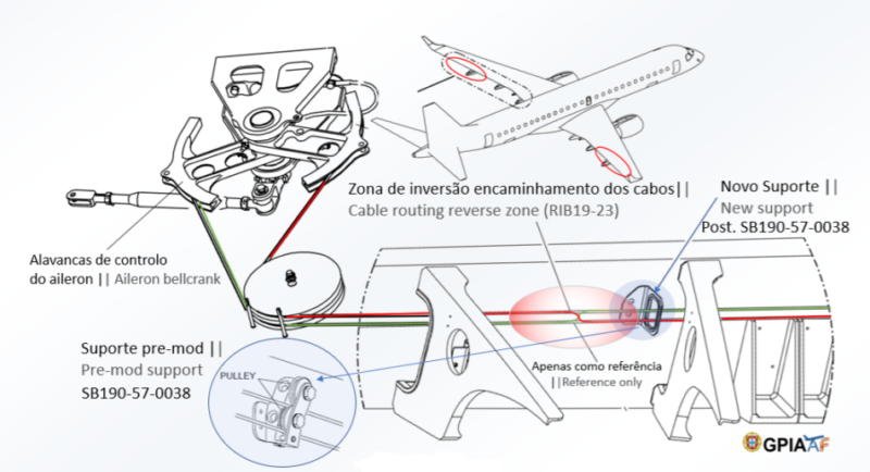 Preliminary investigation provides details on Air Astana E190 upset