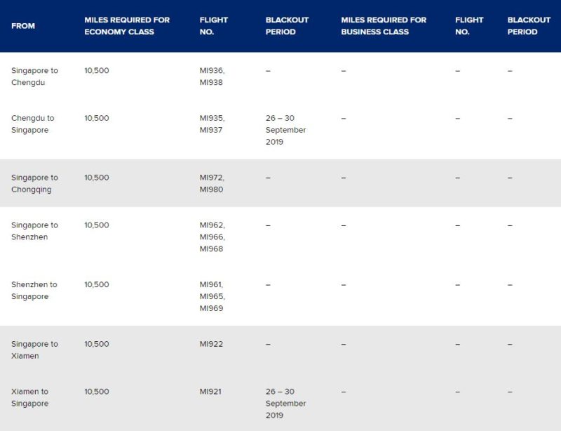 a table with numbers and a few miles required for flight