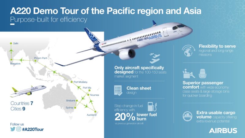 Airbus A220 Tour has Qantas Interested