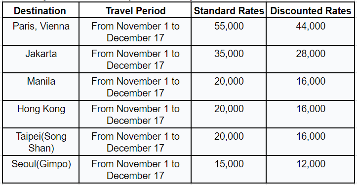 a table with numbers and a list of travel rates