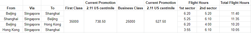 Secure Cheap Singapore Airlines First Class via The Alaska Mileage Plan ...