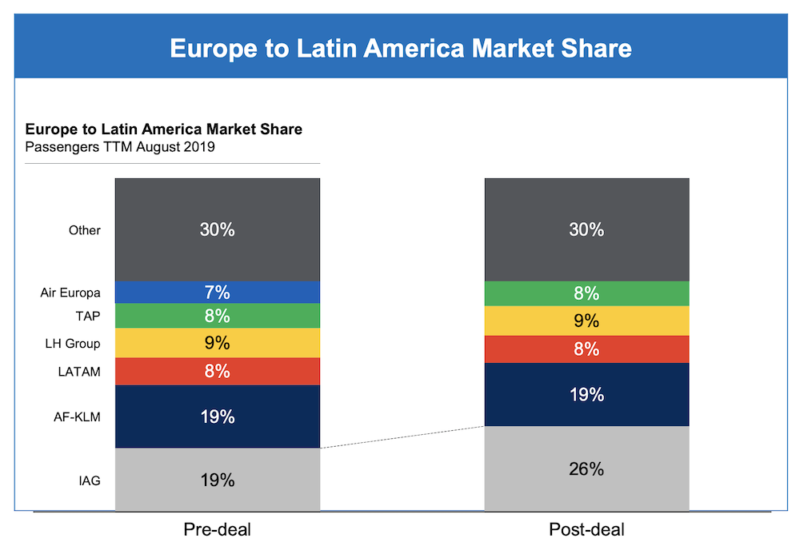 a graph showing the market share