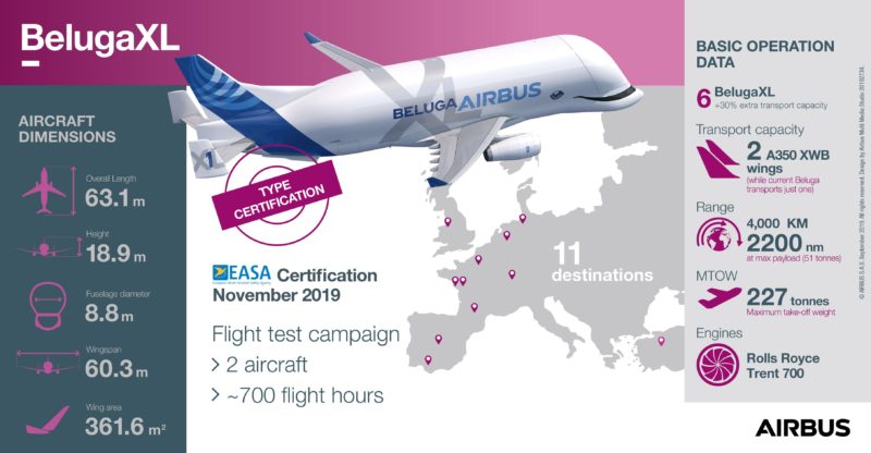 BelugaXL receives EASA Type Certification