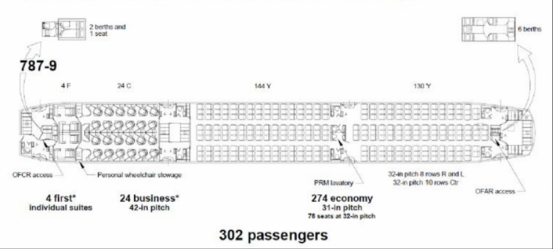 a diagram of a passenger seat
