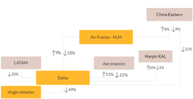 a diagram of a plane