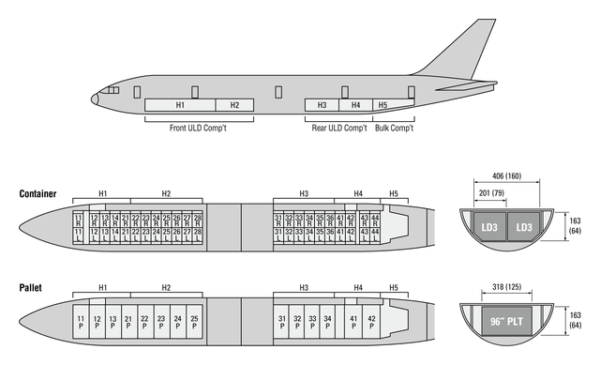 American to Operate Passenger B777-300/ER For Cargo Only Flight ...