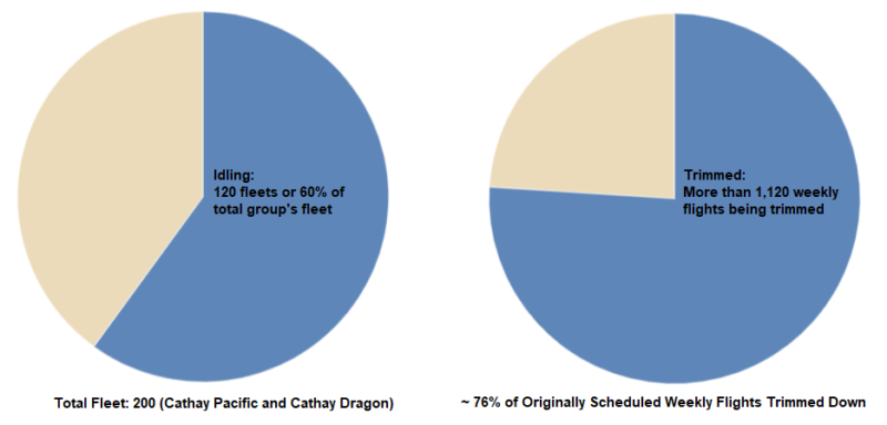 a comparison of a pie chart