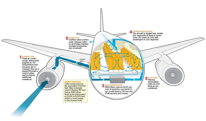 an airplane with seats inside