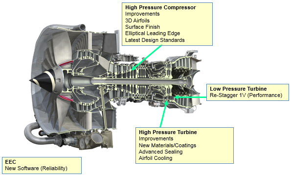 a diagram of a jet engine