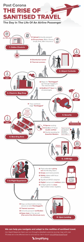 a diagram of a security check