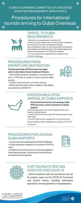 Procedure for International Tourists Arriving Dubai
