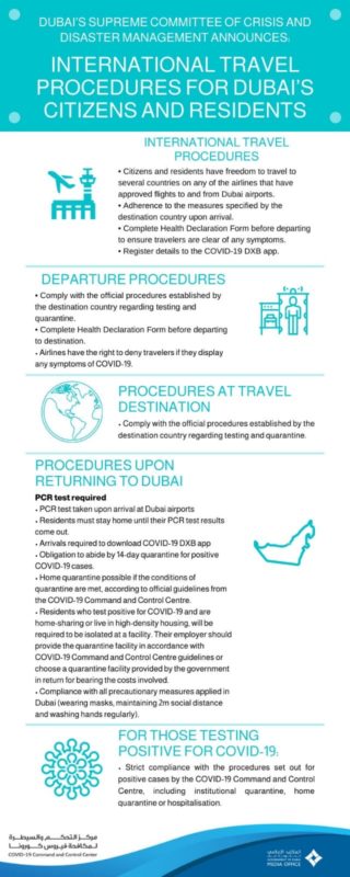 Procedures for Dubai Citizens and Residents Travelling Abroad