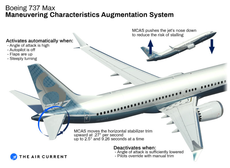 Boeing 737 MAX MCAS