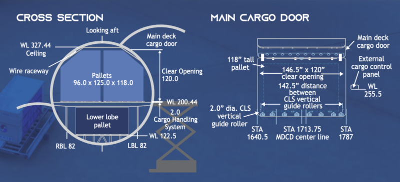 a diagram of a cargo door