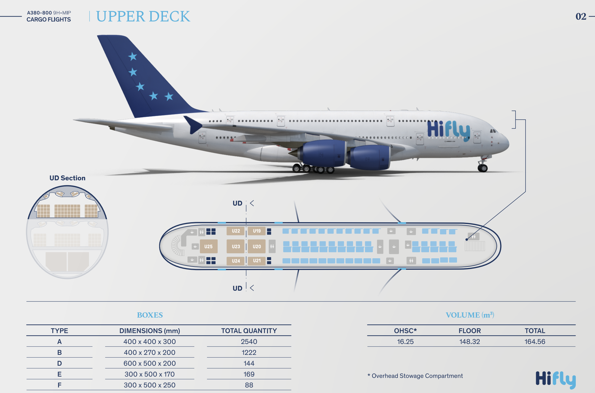 Airbus схемы салонов. A380 Hifly. A380 Hi Fly. Hi Fly a380-800. Airbus a380 габариты.