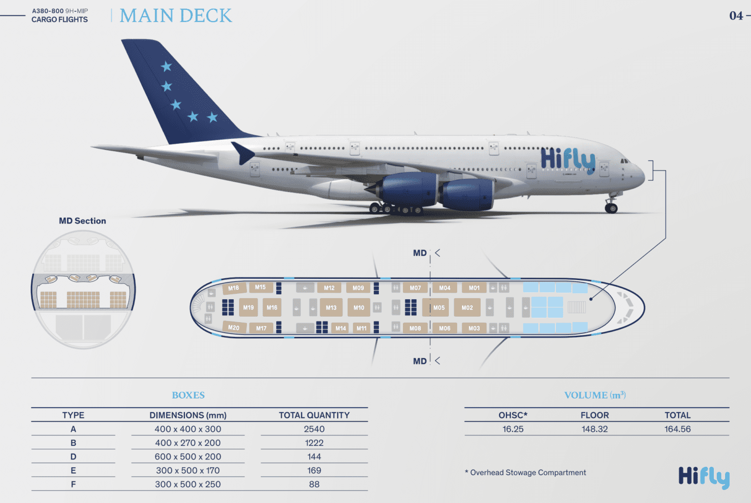 Picture Tour Of Hi Fly A380 in Cargo Configuration