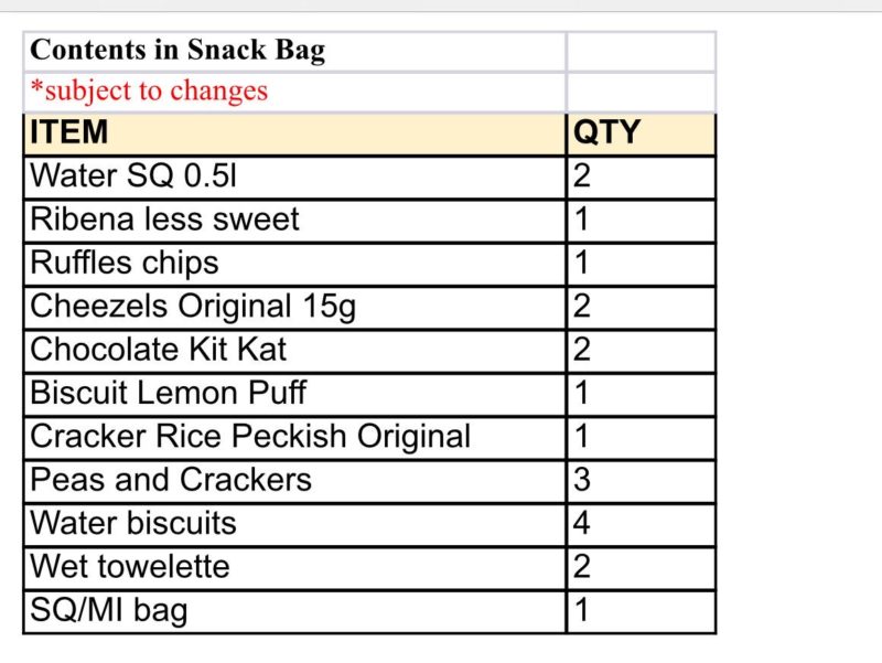 a list of food items
