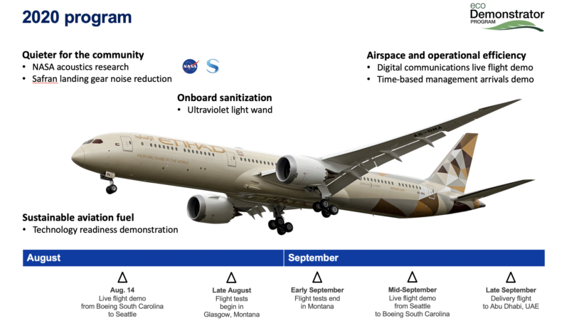 Boeing ecoDemonstrator 2020 program