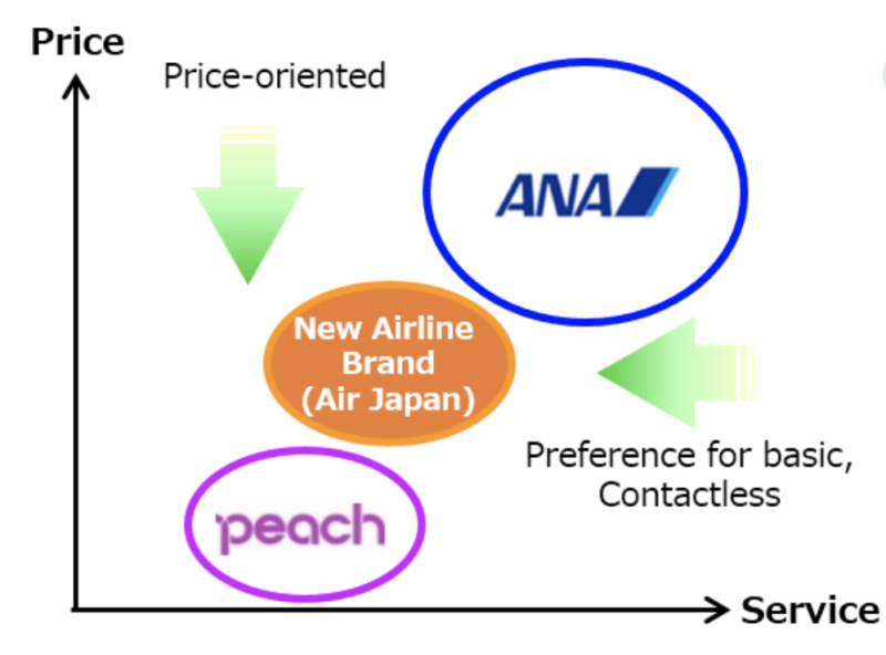 ANA New Pricing Model