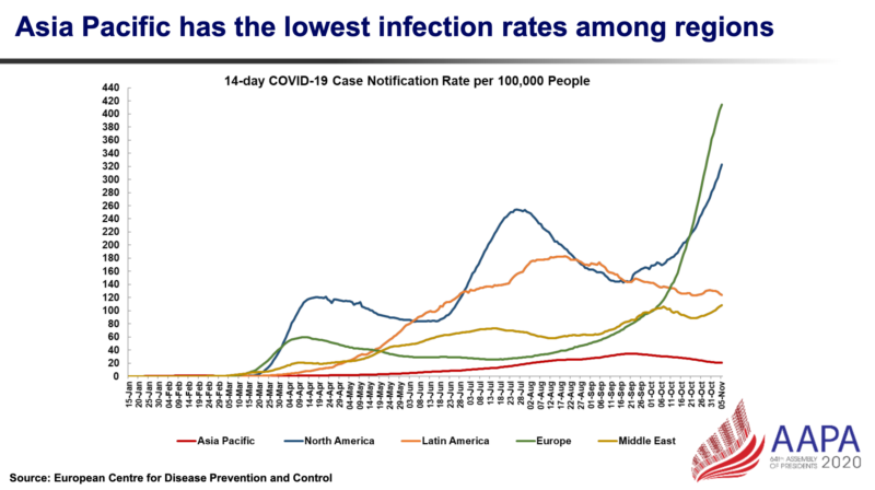 a graph of covid-19 infection rates
