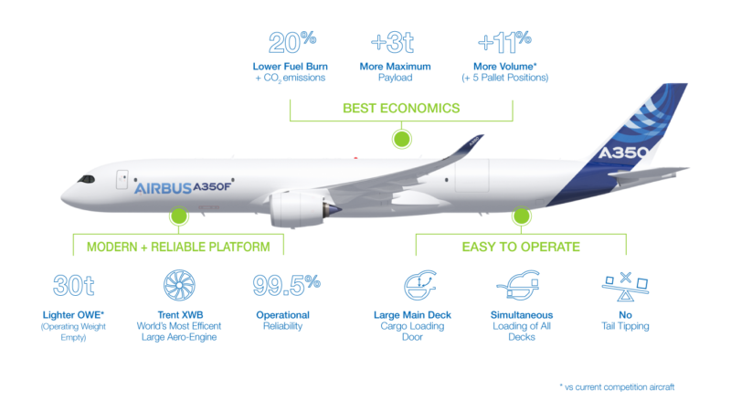 DAS 2021: Airbus A350 Freighter Details Announced