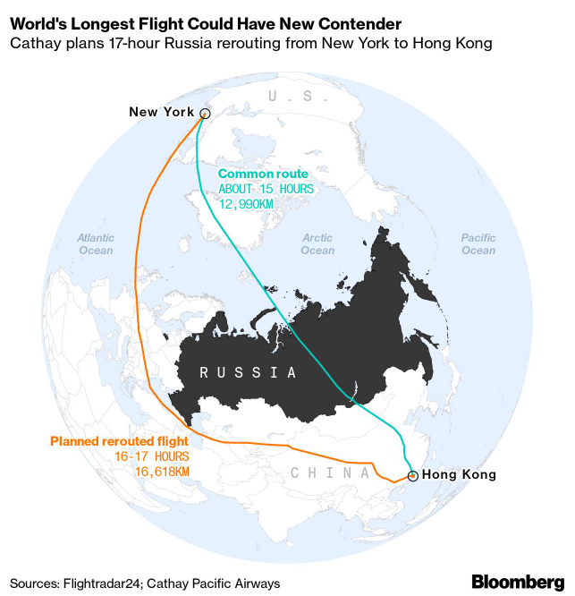 Cathay Pacific Plans World’s Longest Flight From New York to Hong Kong