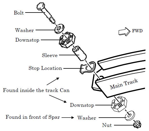 diagram of a track diagram