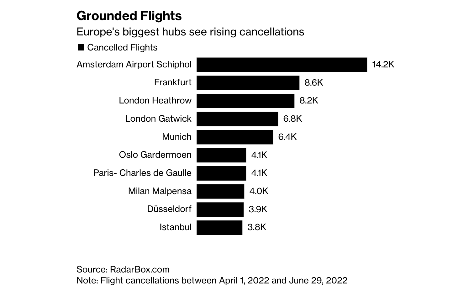 10-journey-tricks-to-cope-with-flight-delays-or-cancellations-zidaho