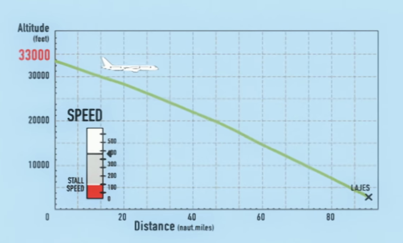 a graph of a plane