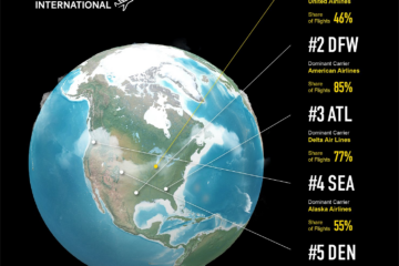 Top 10 Airport Megahubs in The World